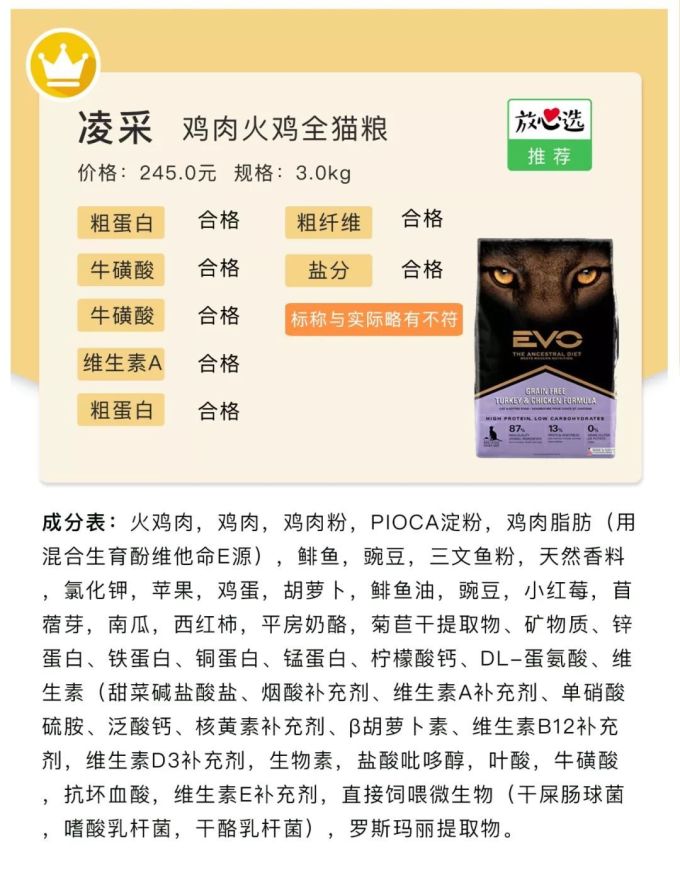 20款猫粮评测 | 国货又团灭了?大牌也有猫腻!
