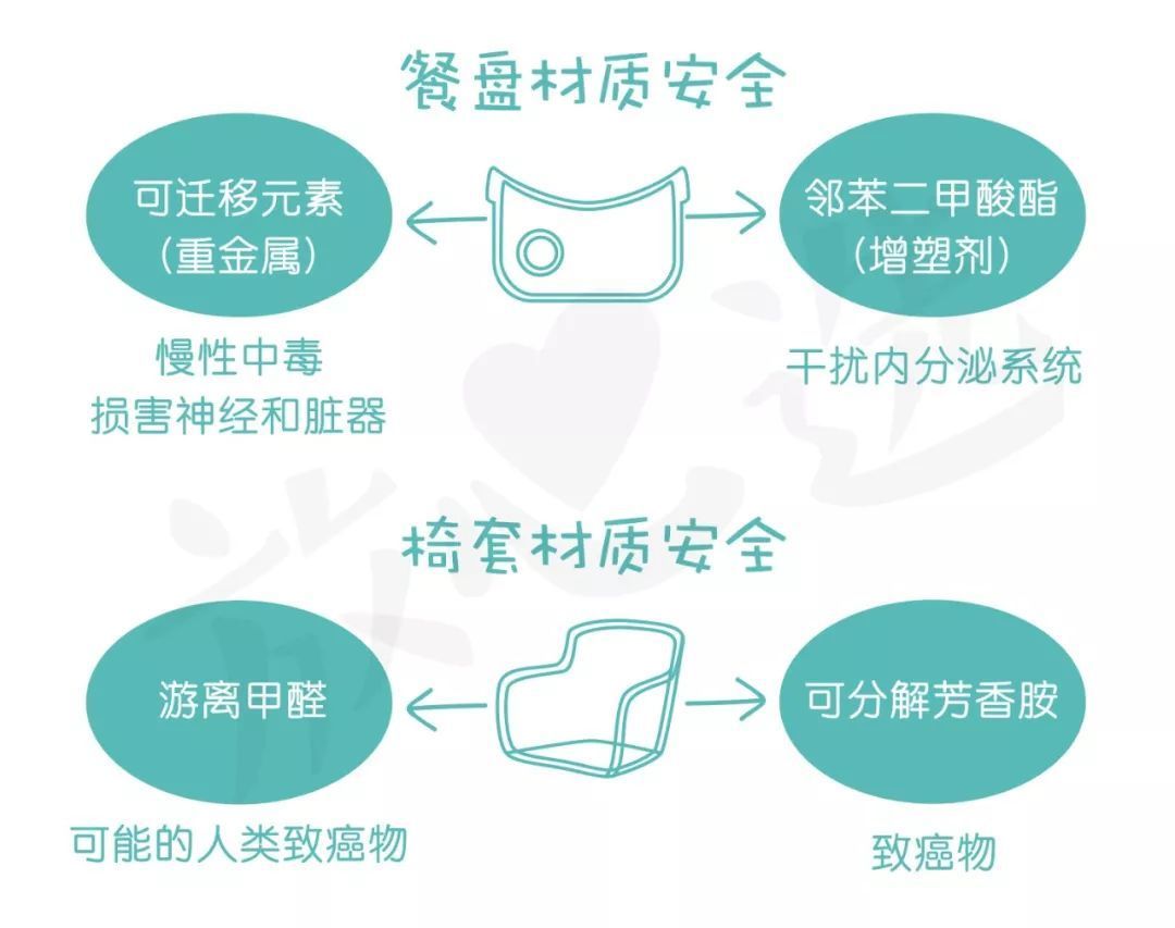 餐椅评测 | 99元的宜家值不值得买?200多和2000多的啥区别?