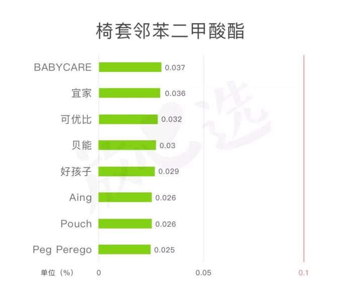 餐椅评测 | 99元的宜家值不值得买?200多和2000多的啥区别?