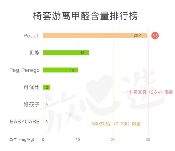 餐椅评测 | 99元的宜家值不值得买?200多和2000多的啥区别?