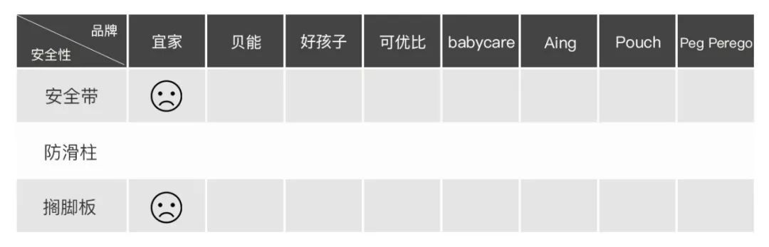 餐椅评测 | 99元的宜家值不值得买?200多和2000多的啥区别?