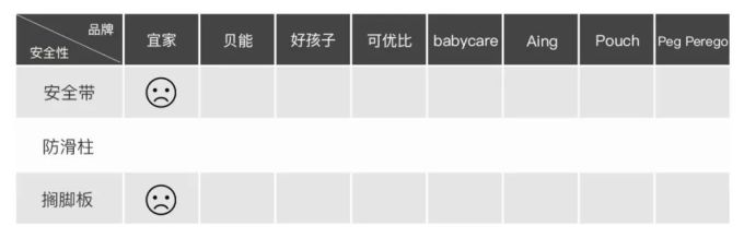 餐椅评测 | 99元的宜家值不值得买?200多和2000多的啥区别?