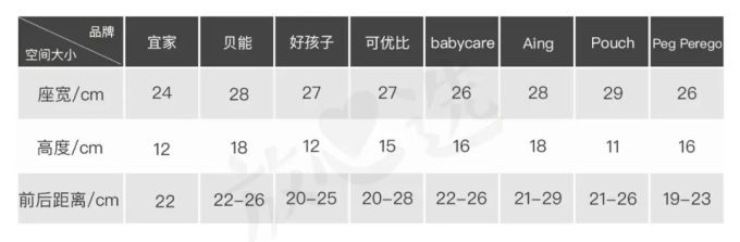 餐椅评测 | 99元的宜家值不值得买?200多和2000多的啥区别?