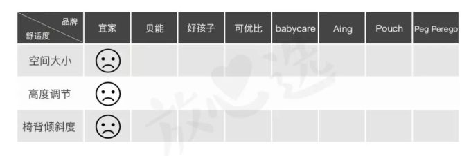 餐椅评测 | 99元的宜家值不值得买?200多和2000多的啥区别?