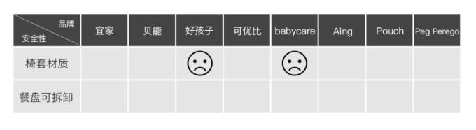 餐椅评测 | 99元的宜家值不值得买?200多和2000多的啥区别?