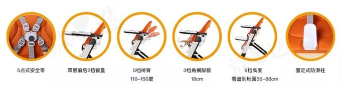 餐椅评测 | 99元的宜家值不值得买?200多和2000多的啥区别?