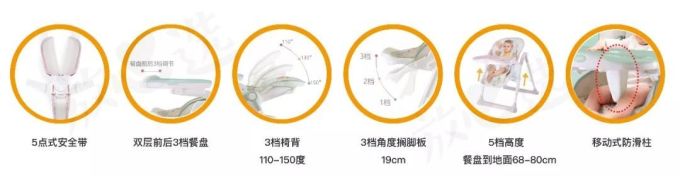 餐椅评测 | 99元的宜家值不值得买?200多和2000多的啥区别?