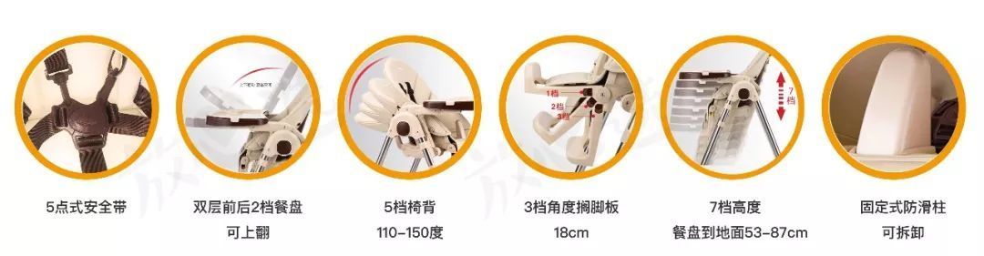 餐椅评测 | 99元的宜家值不值得买?200多和2000多的啥区别?