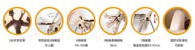 餐椅评测 | 99元的宜家值不值得买?200多和2000多的啥区别?