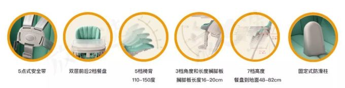 餐椅评测 | 99元的宜家值不值得买?200多和2000多的啥区别?