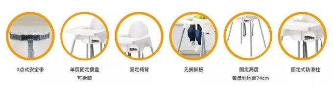 餐椅评测 | 99元的宜家值不值得买?200多和2000多的啥区别?