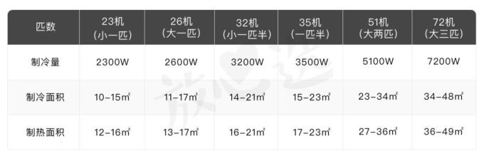 妈,你错了! 空调这样用,其实更省电