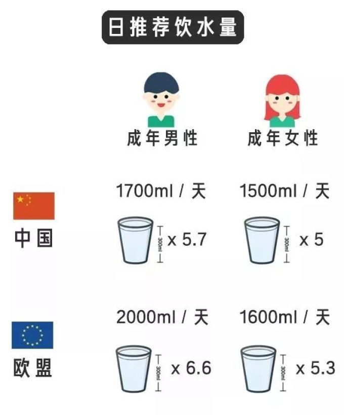 这16个公认常识都是错的,别再以讹传讹了!