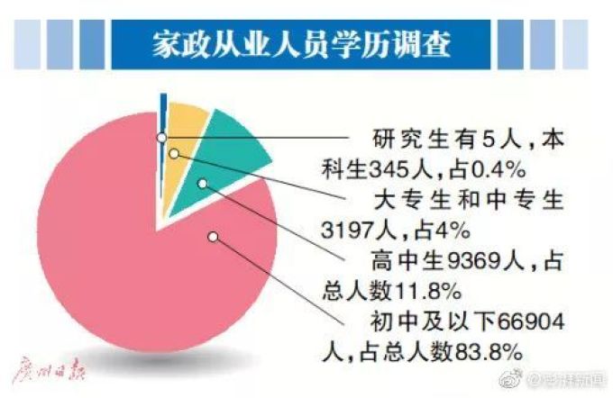 月薪2.5w!在广东当月嫂,工资比CDB白领还高!