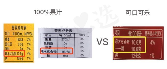 果汁多喝伤身?这四类人一定不要喝!