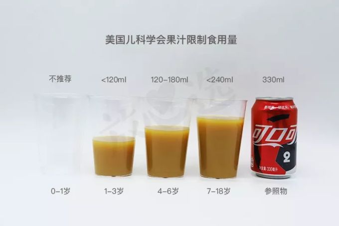 果汁多喝伤身?这四类人一定不要喝!
