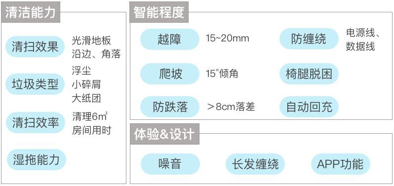 扫地机器人评测 | 最好的居然是两年前的旧款？