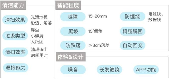 扫地机器人评测 | 最好的居然是两年前的旧款?