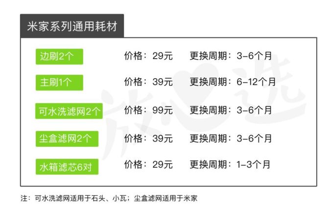 扫地机器人评测 | 最好的居然是两年前的旧款?