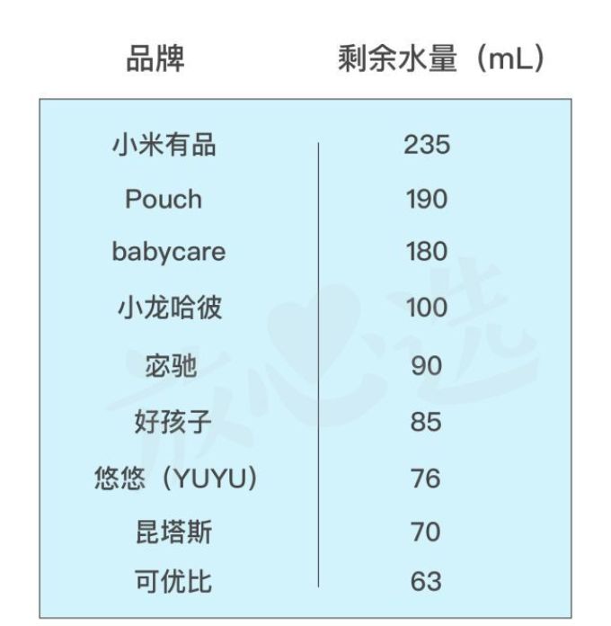 推车评测 | 2000块的昆塔斯竟然输给600块的它?