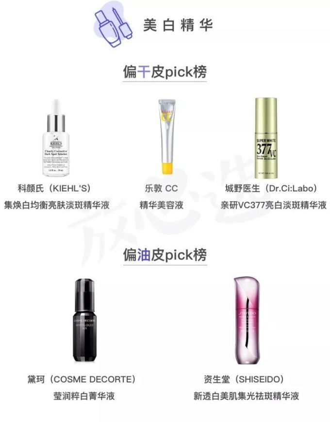 高价护肤品没啥用?你可能是搞错肤质了!
