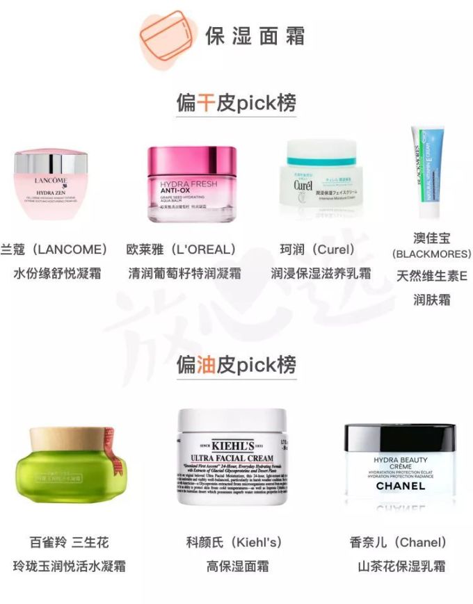 高价护肤品没啥用?你可能是搞错肤质了!
