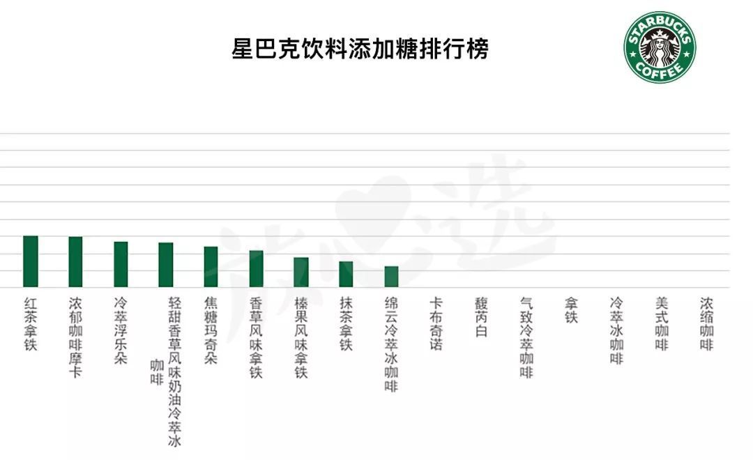 测遍星巴克全线产品，撸出这份最强点单攻略
