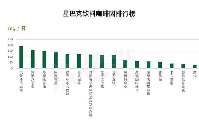 测遍星巴克全线产品,撸出这份最强点单攻略