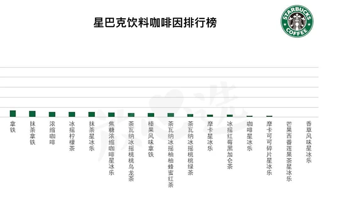 测遍星巴克全线产品，撸出这份最强点单攻略