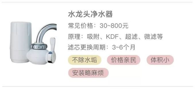 实锤指南 | 几十到几千块的各类净水设备该怎么选?