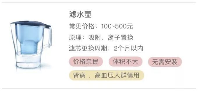 实锤指南 | 几十到几千块的各类净水设备该怎么选?