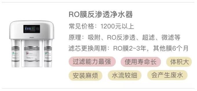 实锤指南 | 几十到几千块的各类净水设备该怎么选?