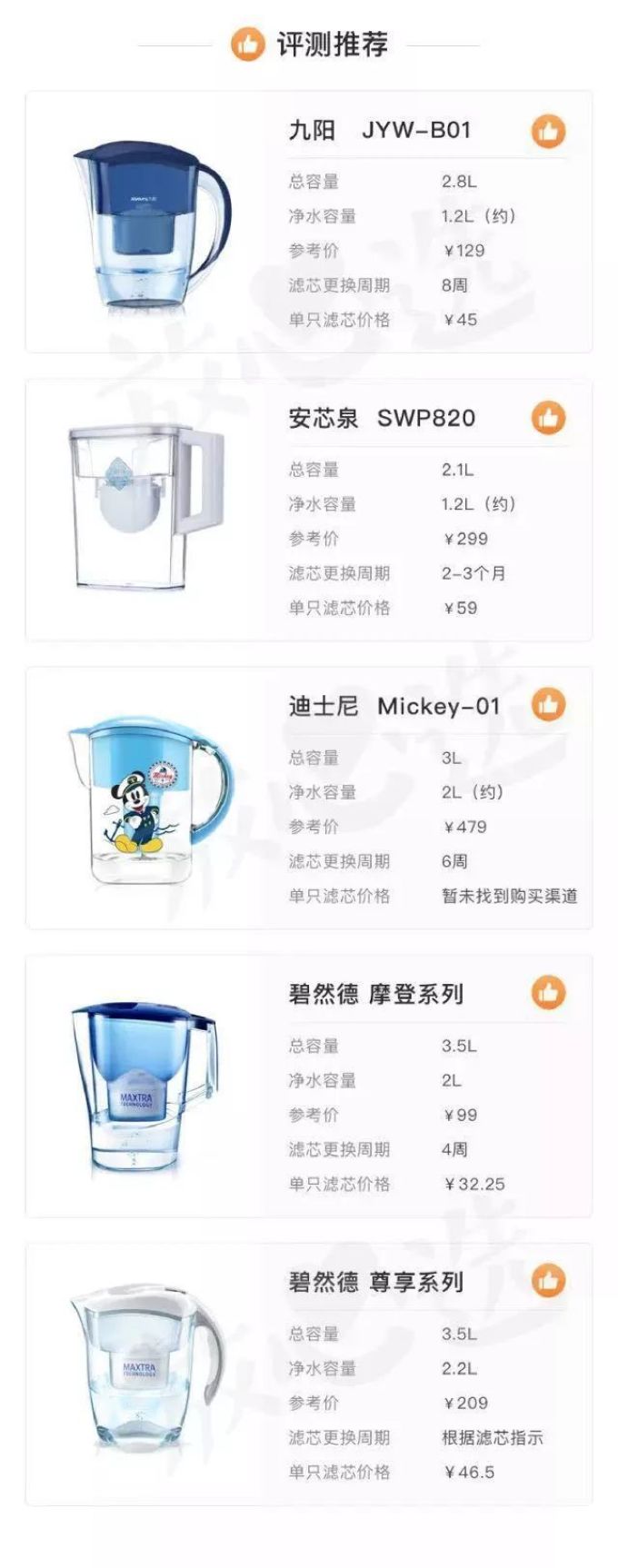 实锤指南 | 几十到几千块的各类净水设备该怎么选?
