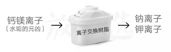 实锤指南 | 几十到几千块的各类净水设备该怎么选?