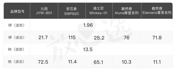 实锤指南 | 几十到几千块的各类净水设备该怎么选?