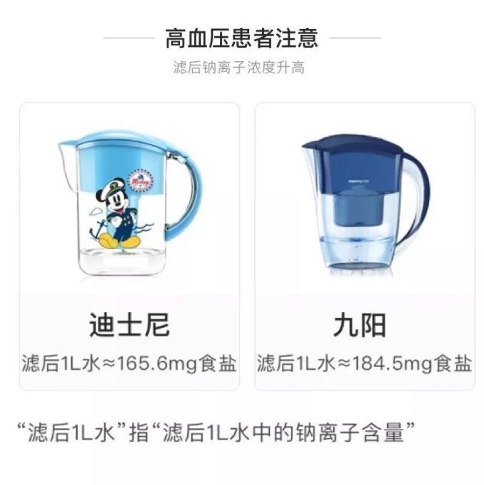 实锤指南 | 几十到几千块的各类净水设备该怎么选?