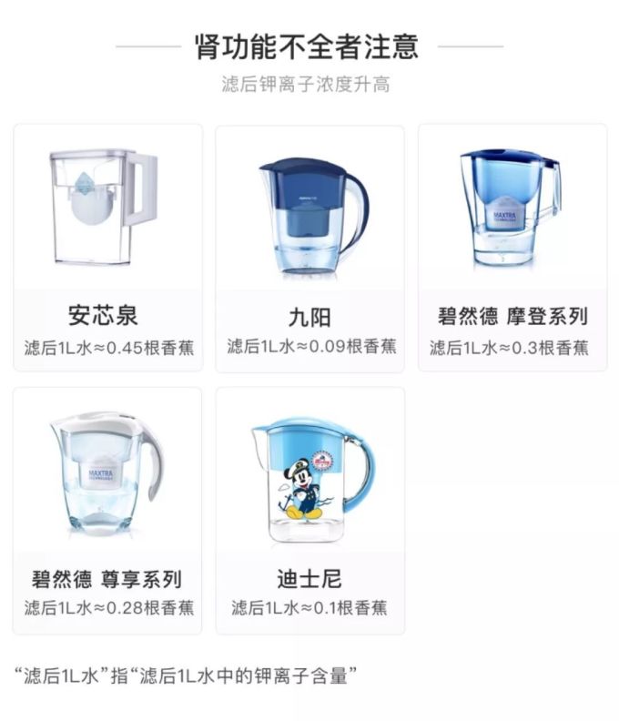实锤指南 | 几十到几千块的各类净水设备该怎么选?
