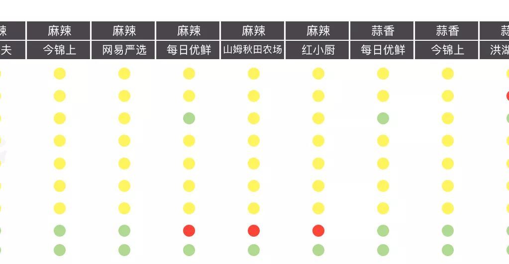 吃完480只小龙虾，撸出这份宵夜终极指南