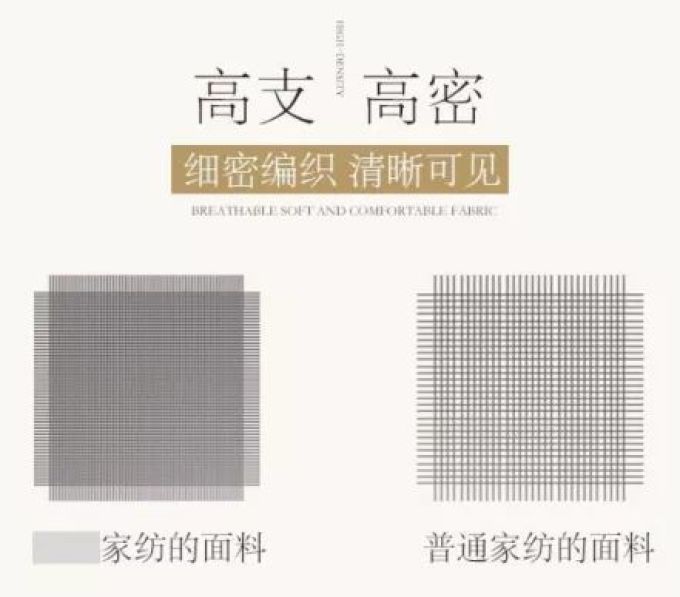 床品选购指南 | 四件套都挑不好,凭什么去睡人家?