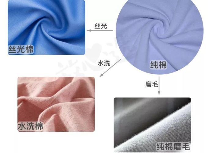 床品选购指南 | 四件套都挑不好,凭什么去睡人家?