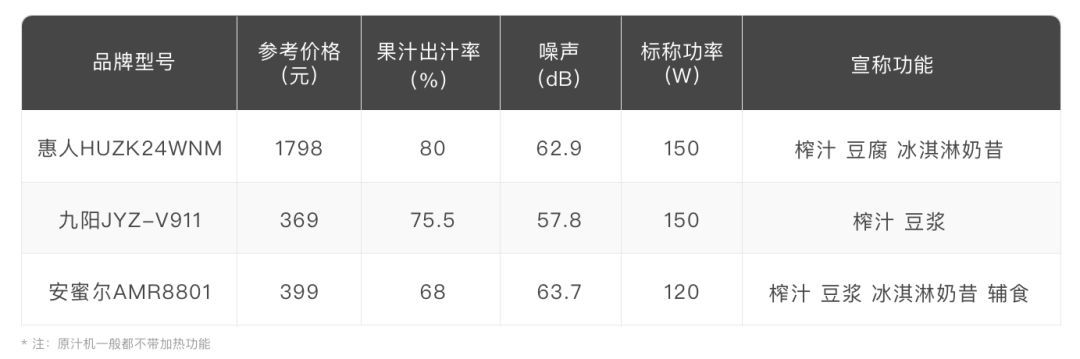 榨汁机、原汁机、破壁机、豆浆机...哪种更适合我？