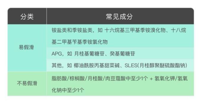 沐浴后会假滑,到底是沐浴露不对还是你没冲干净?