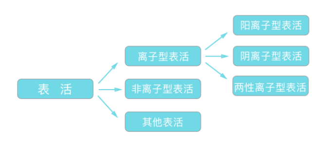 沐浴后会假滑,到底是沐浴露不对还是你没冲干净?