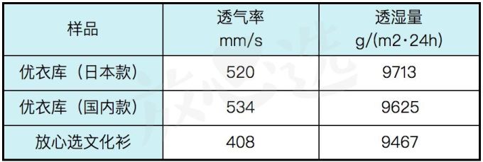 优衣库防晒服中日版本区别对待?实测结果真相了!