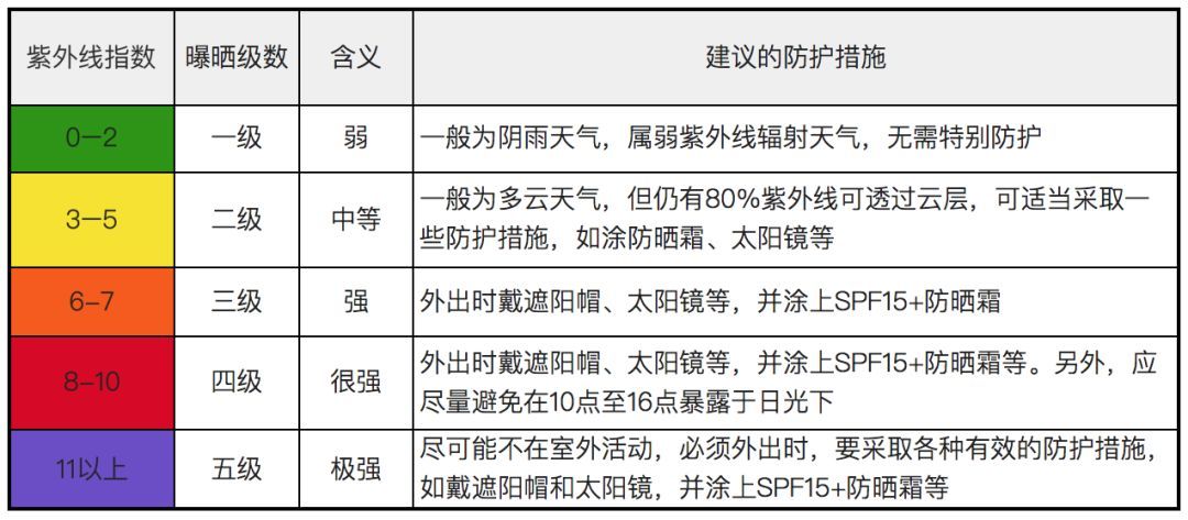 优衣库防晒服中日版本区别对待？实测结果真相了！