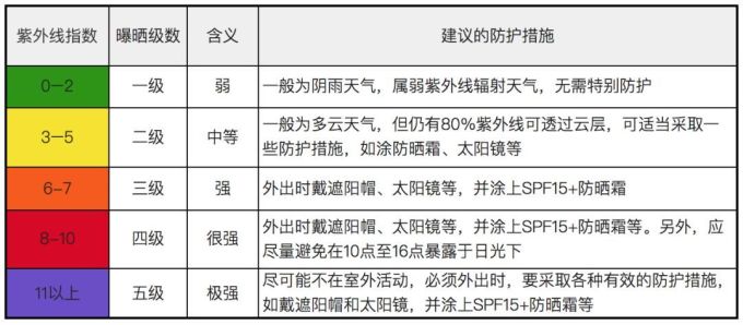 优衣库防晒服中日版本区别对待?实测结果真相了!