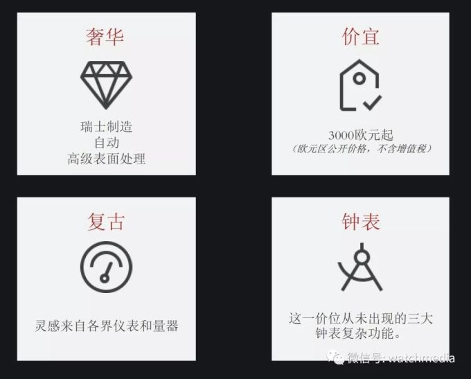 RESERVOIR锐速表宣布正式开启中国市场