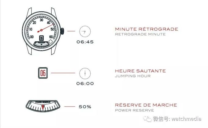 RESERVOIR锐速表宣布正式开启中国市场