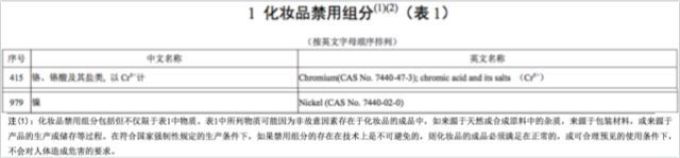 YSL、Chanel和Dior口红都测了,这些含有禁用重金属的你没买过算我输!