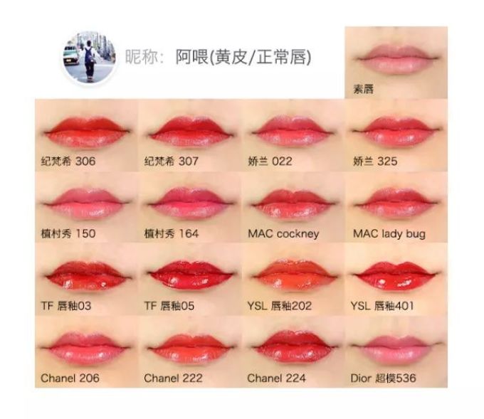 YSL、Chanel和Dior口红都测了,这些含有禁用重金属的你没买过算我输!